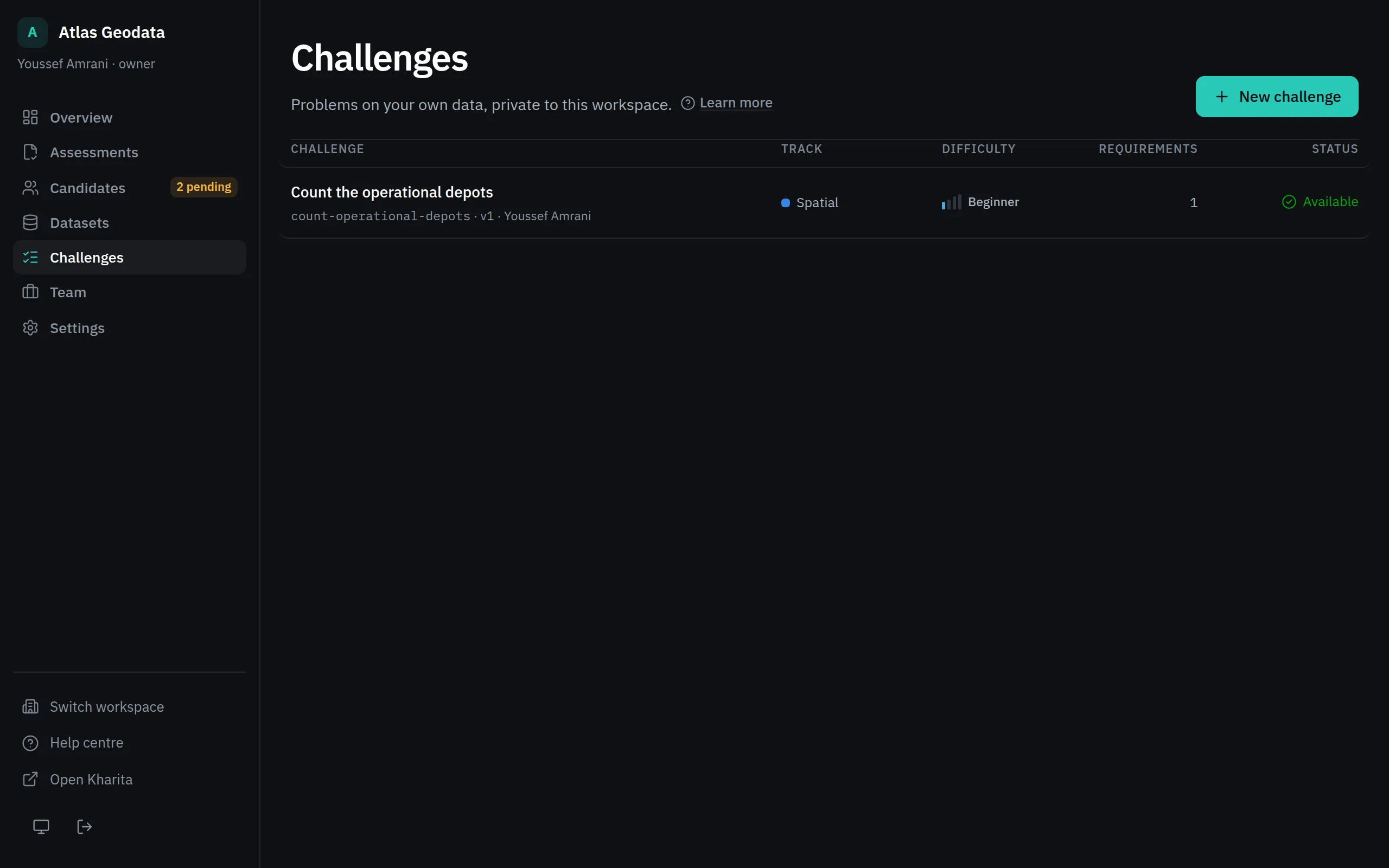 The Challenges list: the workspace's own problems with their track, difficulty, requirements and status.