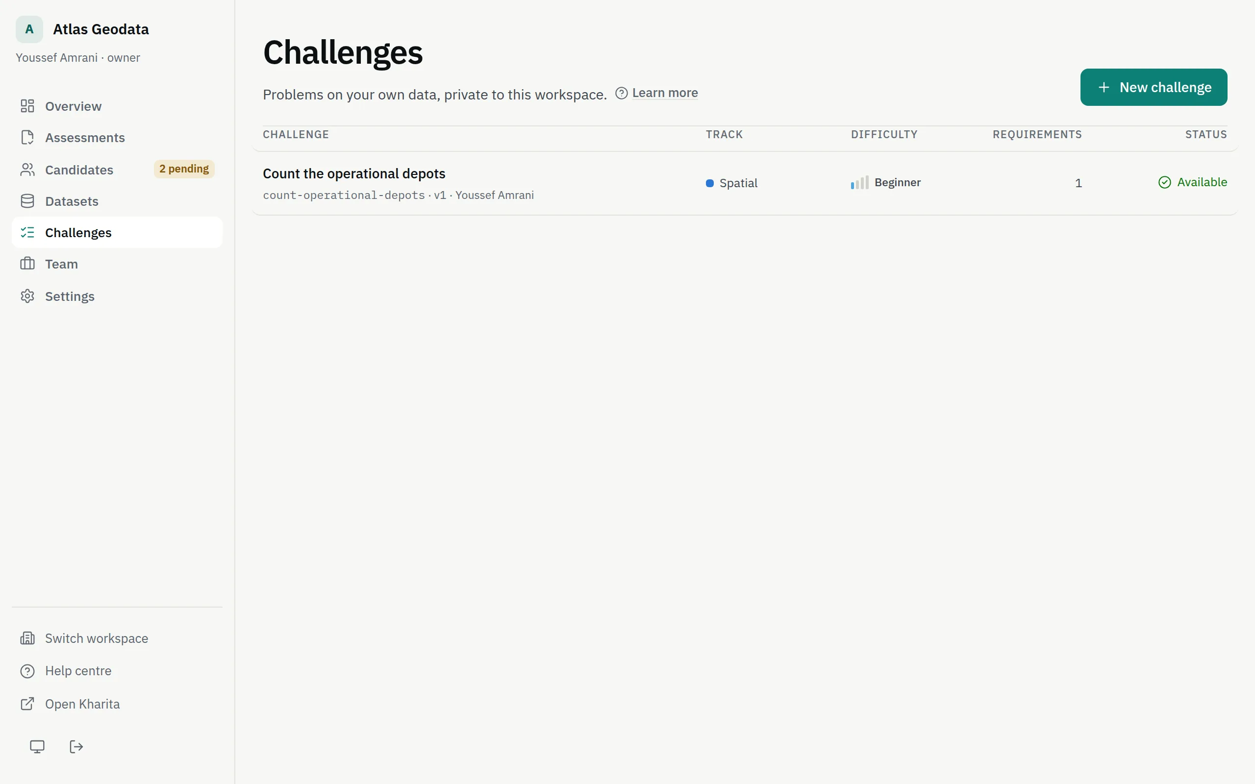 The Challenges list: the workspace's own problems with their track, difficulty, requirements and status.